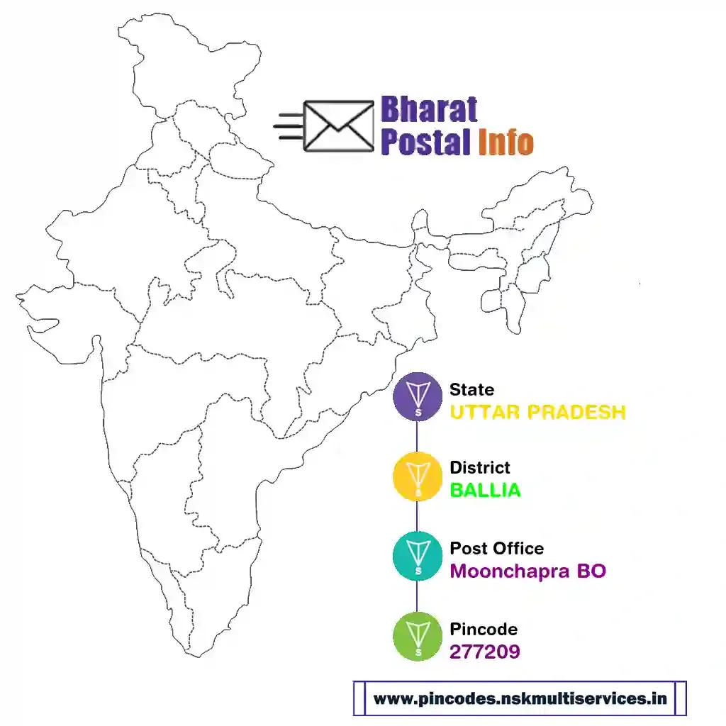 uttar pradesh-ballia-moonchapra bo-277209